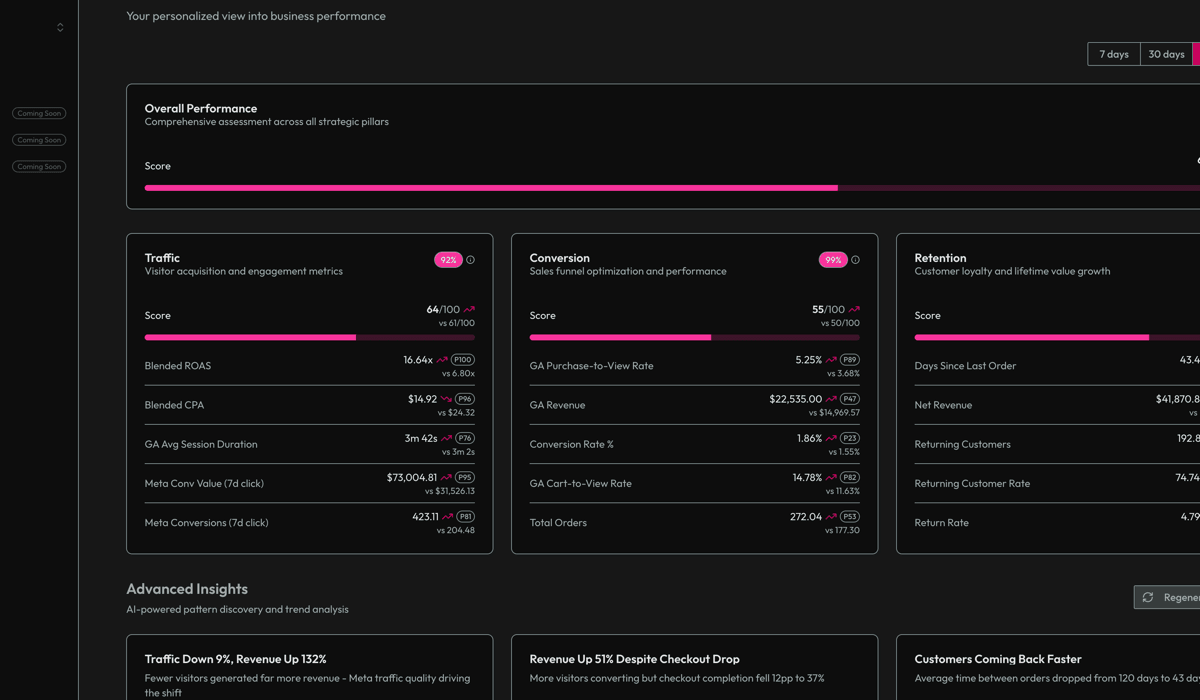 Live strategic dashboard showing real-time pillar scores, metrics, and AI-powered insights