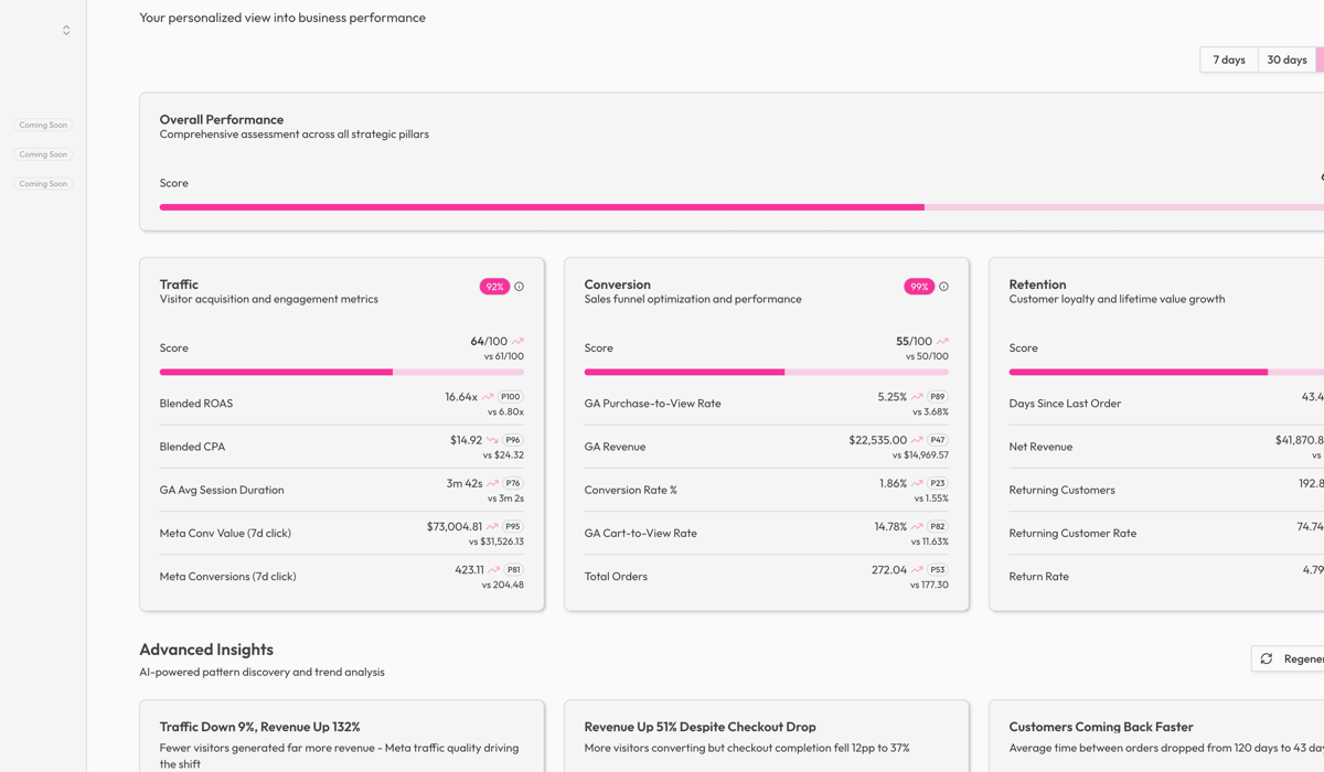 Live strategic dashboard showing real-time pillar scores, metrics, and AI-powered insights