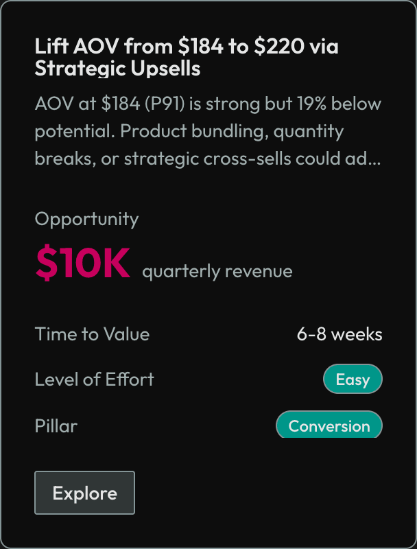 Strategic recommendation card showing AOV optimization opportunity with projected revenue impact