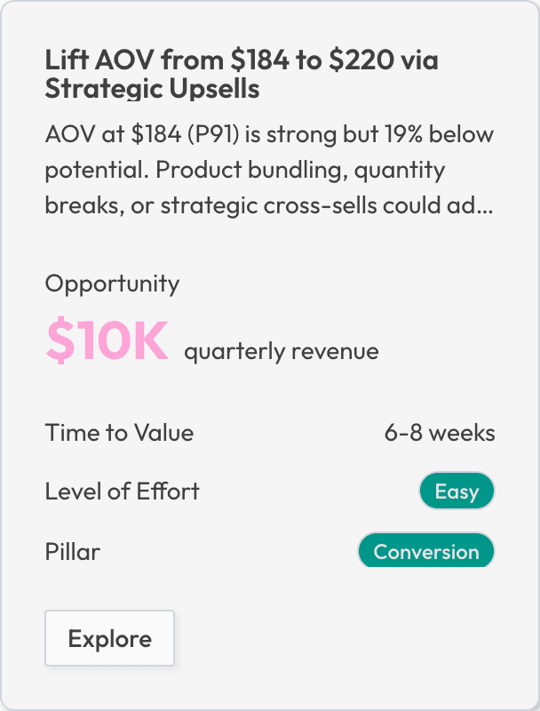 Strategic recommendation card showing AOV optimization opportunity with projected revenue impact