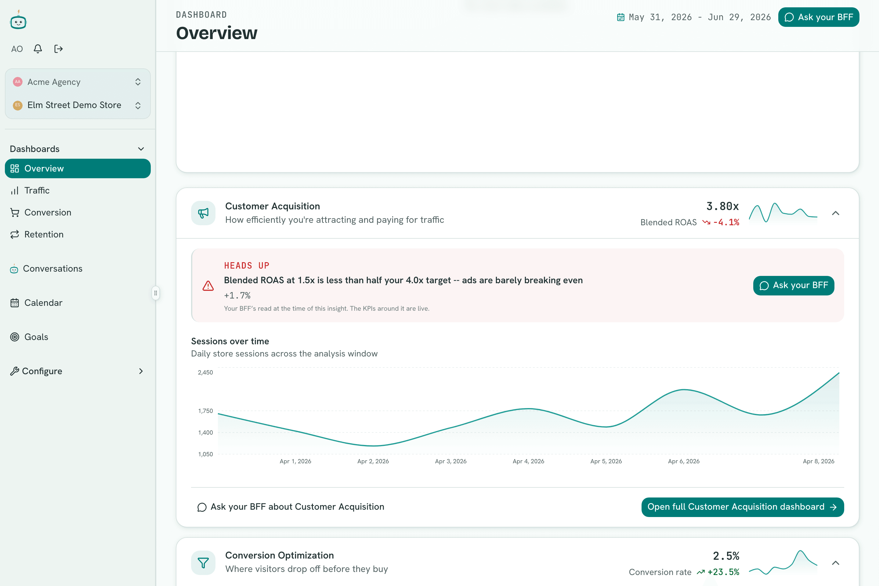 Overview dashboard with per-pillar score previews for Customer Acquisition, Conversion, and Retention, each with a trend sparkline and an AI heads-up insight