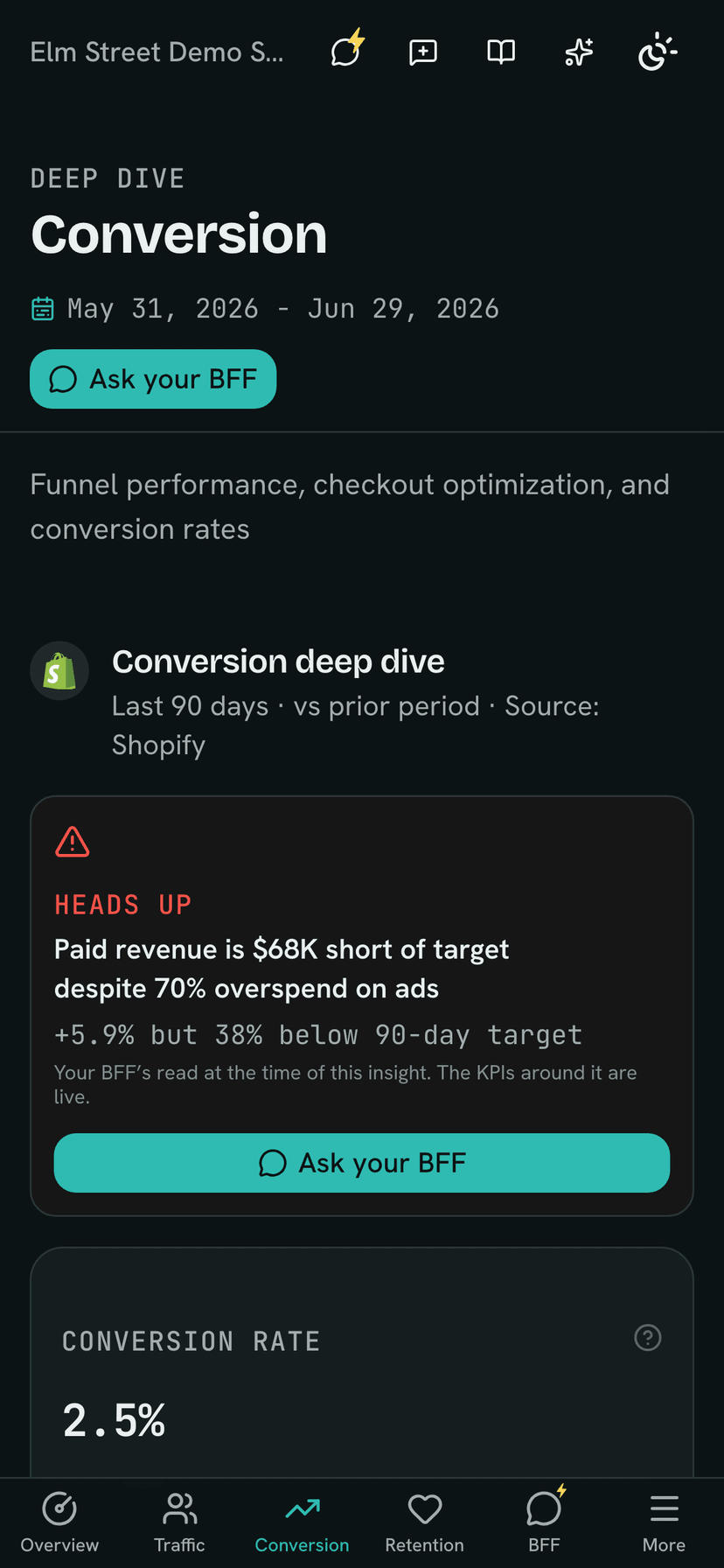 Mobile Conversion deep-dive with conversion rate, average order value, and checkout metrics