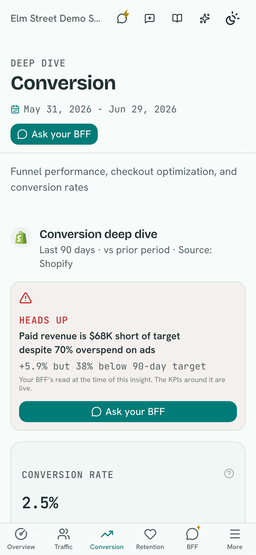 Mobile Conversion deep-dive with conversion rate, average order value, and checkout metrics