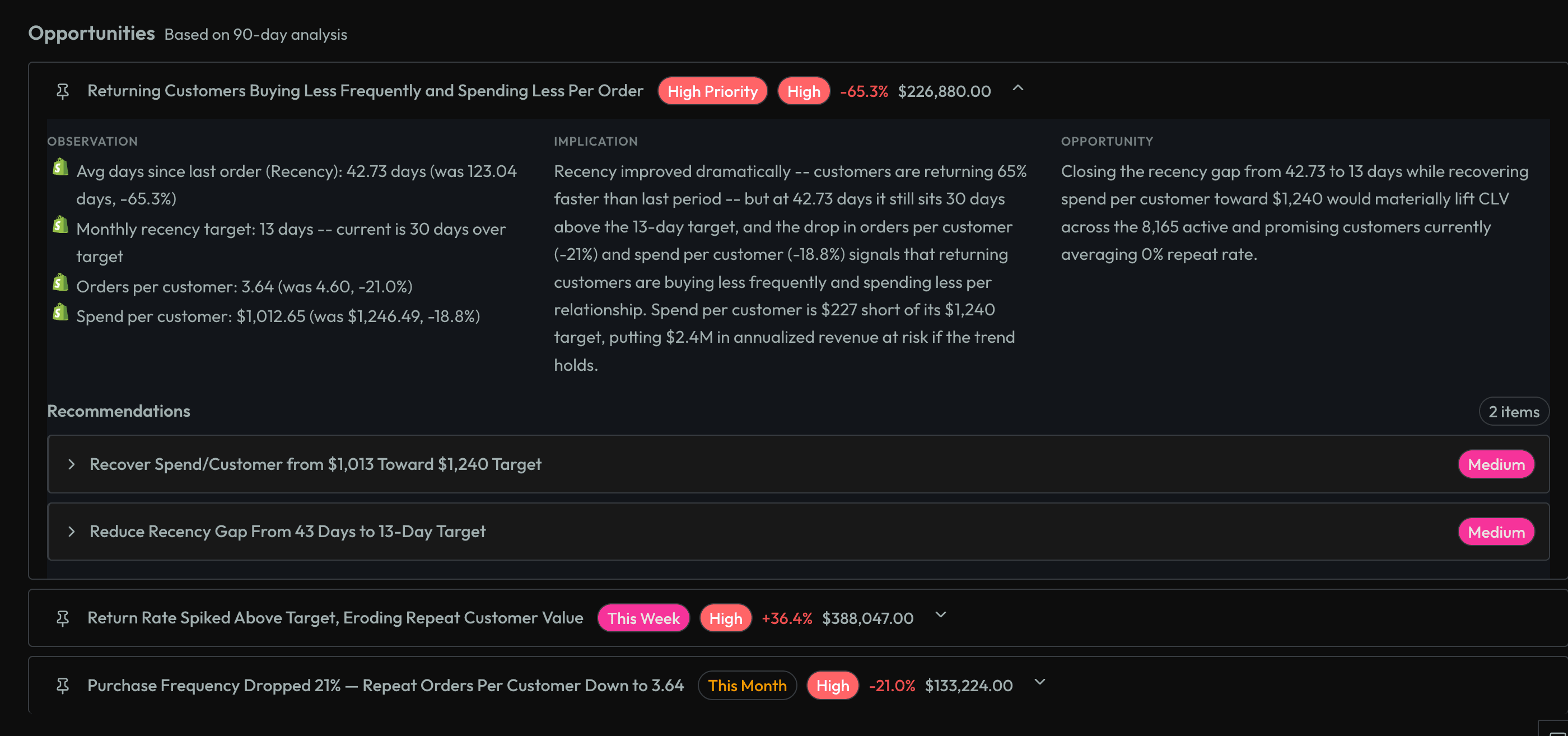 Retention opportunities showing expanded analysis of declining purchase frequency with spend and recency recovery recommendations