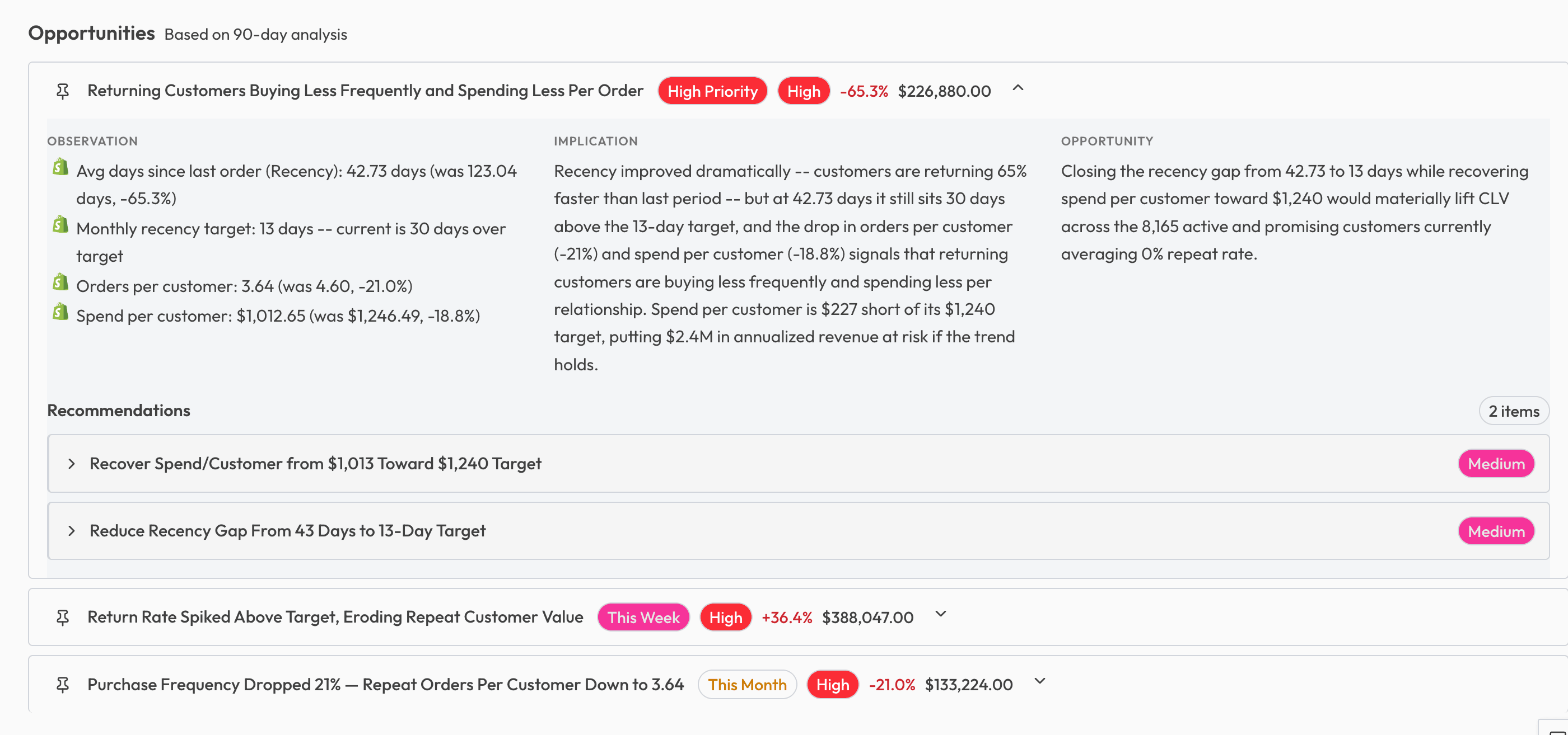 Retention opportunities showing expanded analysis of declining purchase frequency with spend and recency recovery recommendations