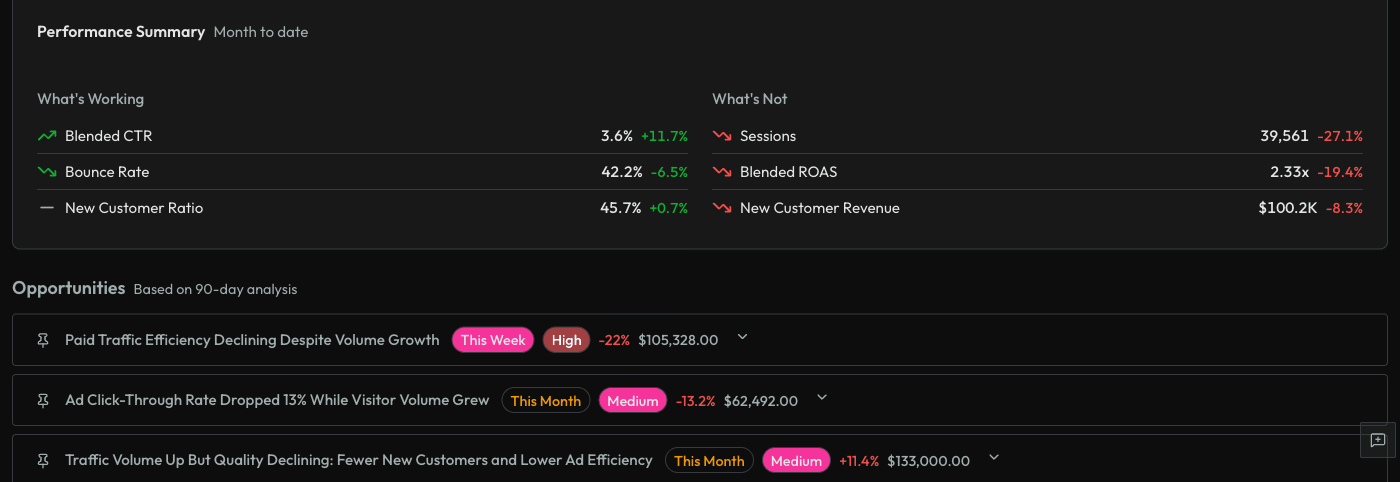 Strategic recommendation card showing AOV optimization opportunity with projected revenue impact and implementation details