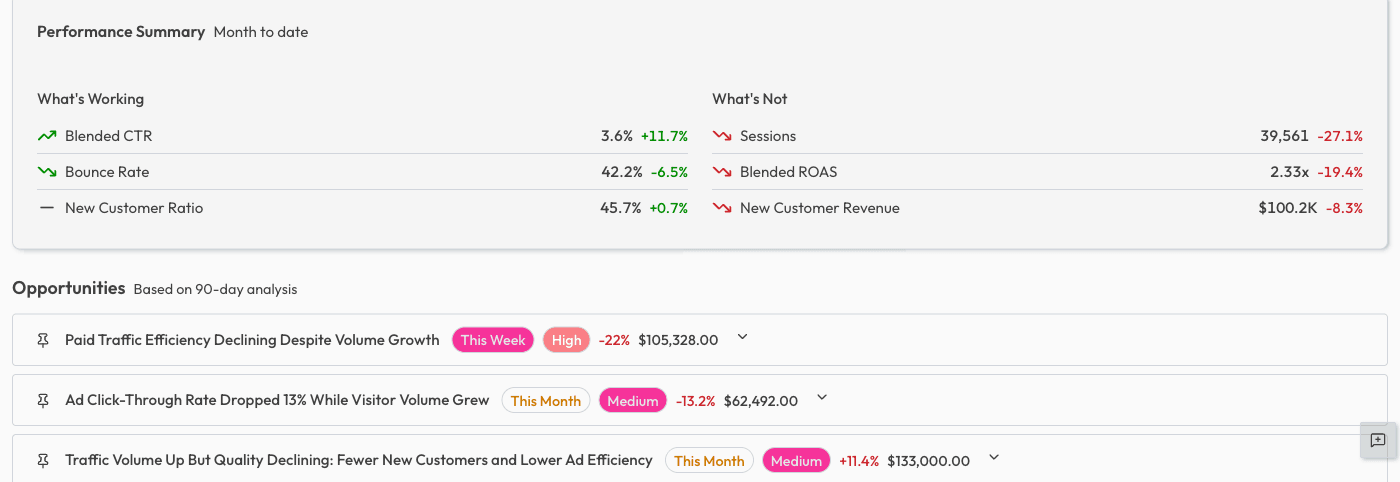 Strategic recommendation card showing AOV optimization opportunity with projected revenue impact and implementation details
